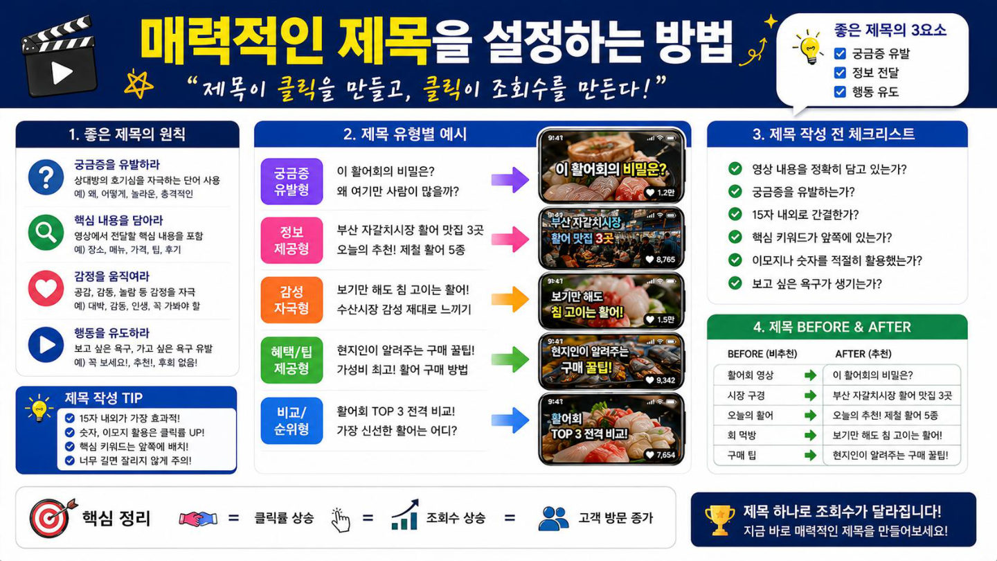 Short-form video title guide scene from market merchant SNS lecture material